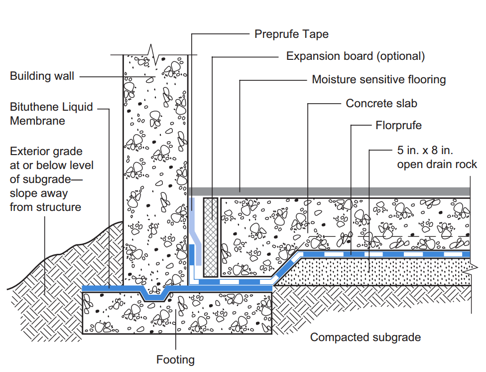 florprufe-120-resource-gcp-applied-technologies